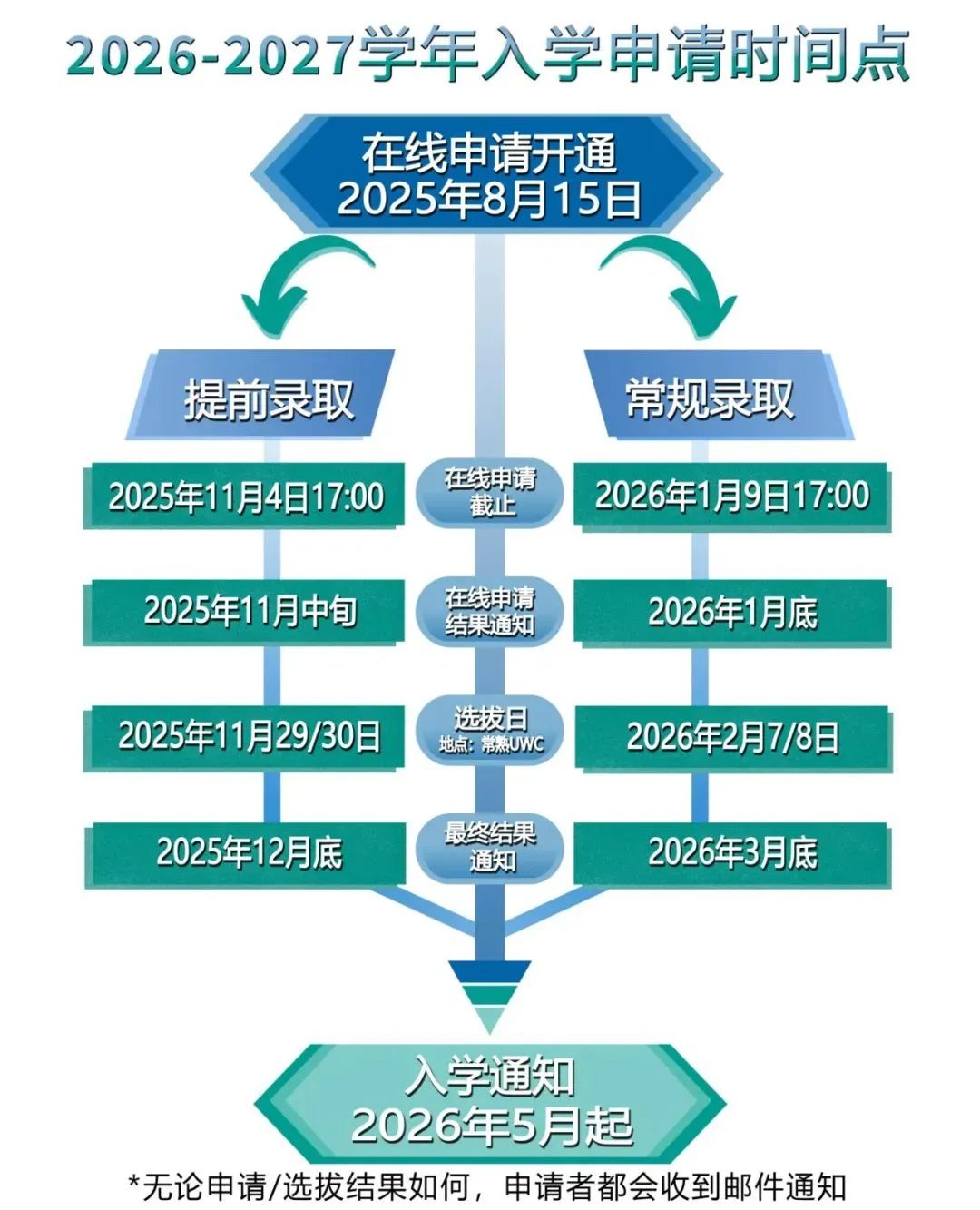 常熟UWC2026入学申请正式开放：这所“神校”如何把孩子推向世界？
