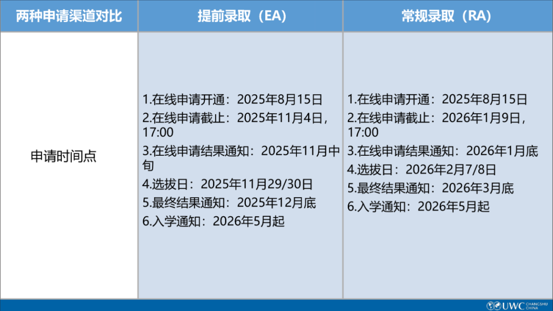 常熟UWC2026入学申请正式开放：这所“神校”如何把孩子推向世界？