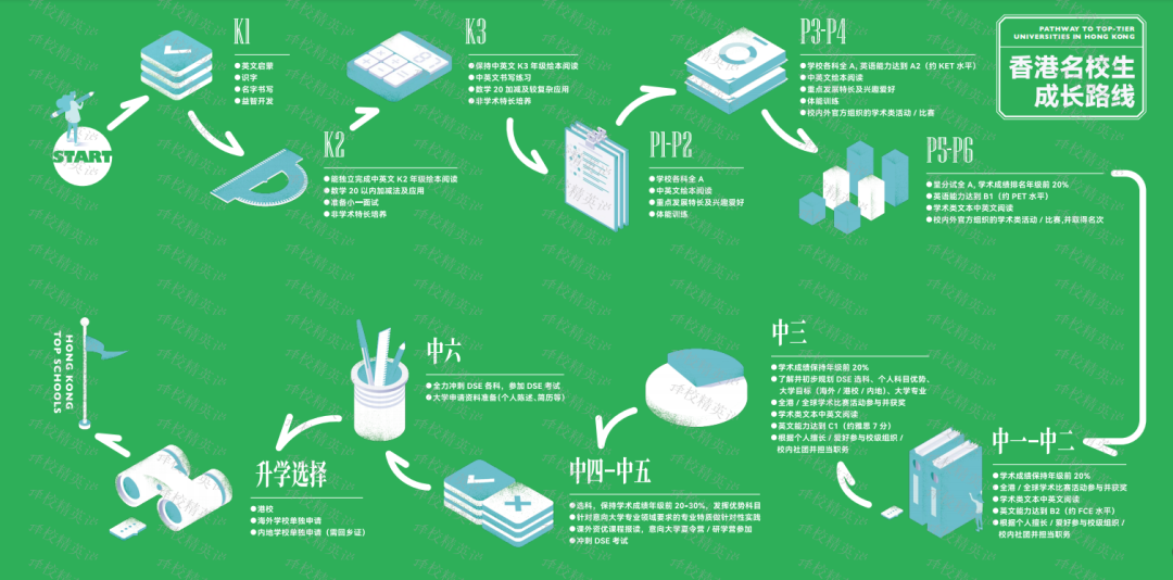 万一孩子去香港读不适应，内地学籍却注销了怎么办？