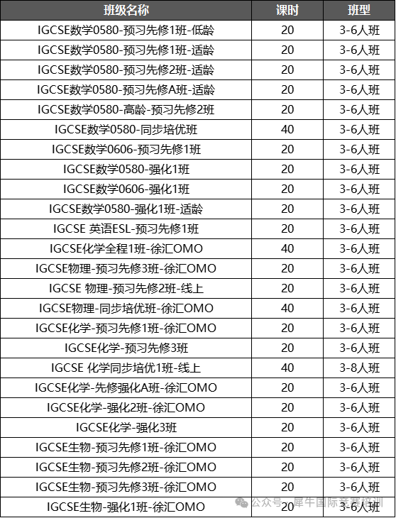 IGCSE数学学什么？一文讲清楚IGCSE数学区别！IG数学辅导课表更新