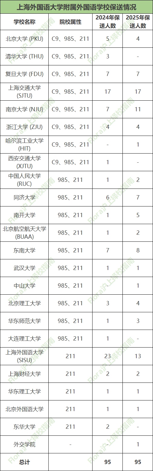 上海 “三公” 备考攻略：从直升率到牛娃标配，家长最关心的都在这！