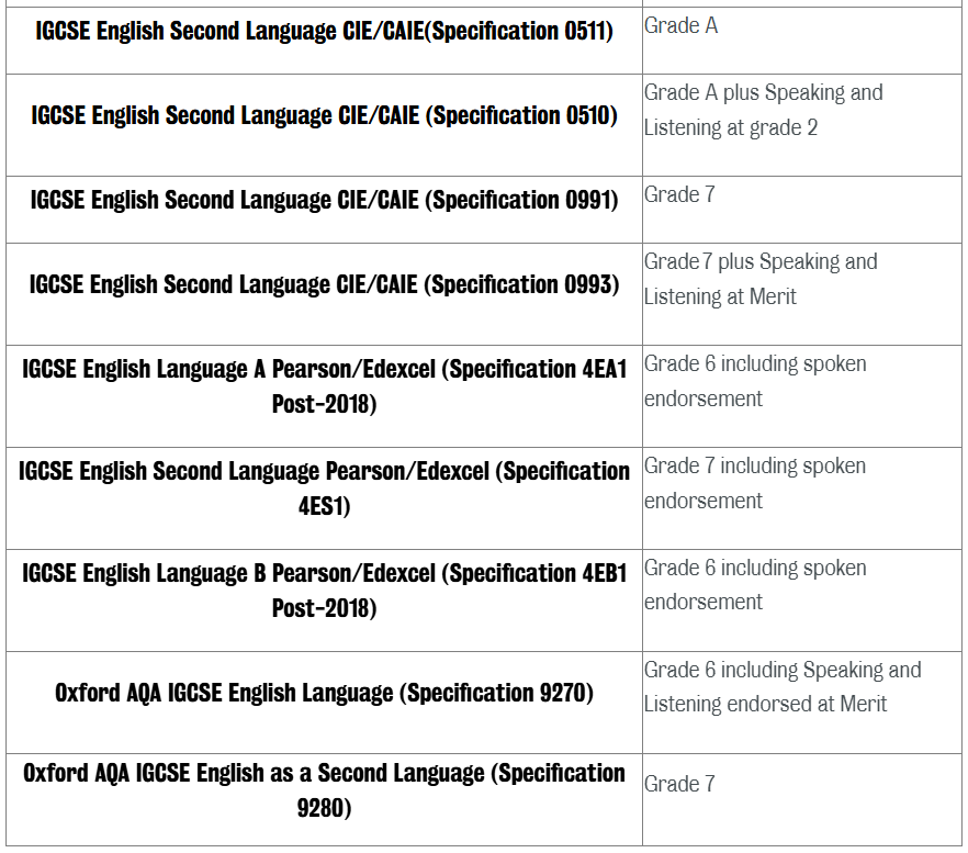 IG ESL出分傻眼，想抵雅思翻车了？25fall还有救吗？在线等，挺急的！