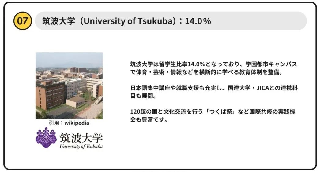 最新出炉！2025日本大学留学生比例排行榜公布