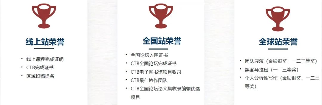 25~26年CTB竞赛新手指南：适合学生/竞赛规则/提交内容/新课题推荐/辅导课程