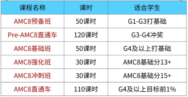 2026年上海AMC8数学竞赛线下考点有哪些？附AMC8数学竞赛报名方式+AMC8竞赛秋季班课程