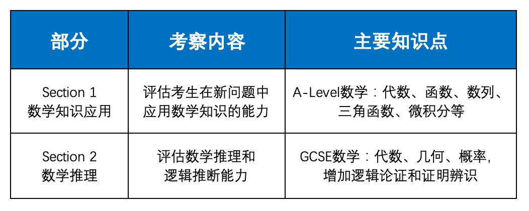 【TMUA课程】申请G5，TMUA笔试要考多少分才够？