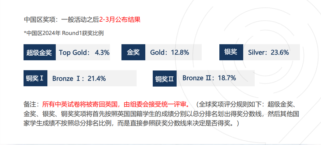 Bpho第二轮报名开启！提前了解参赛新规/报名方式/竞赛安排/获奖率~