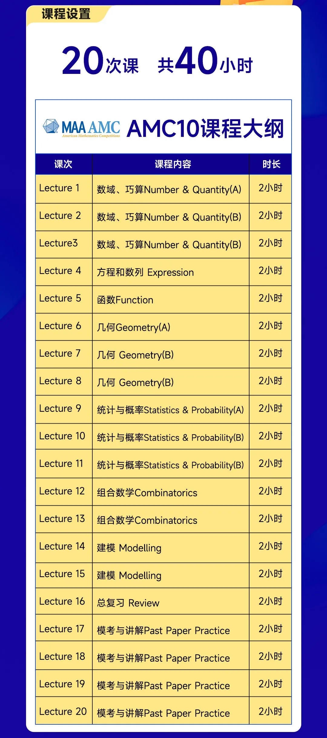 送你进1%！AMC8/10/12高频&易错考点全汇总！附往年真题集