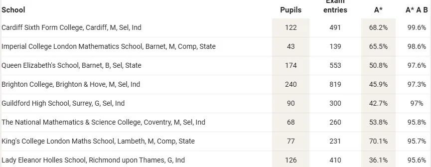 英国私校学术黑马Brighton College凭什么让高净值家庭疯狂求录取？2026入学申请有变化！
