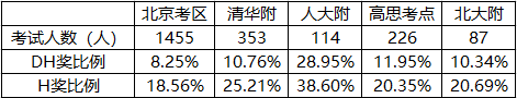 AMC8竞赛为何成为上海小学生“必需品”？AMC8竞赛如何规划备考？