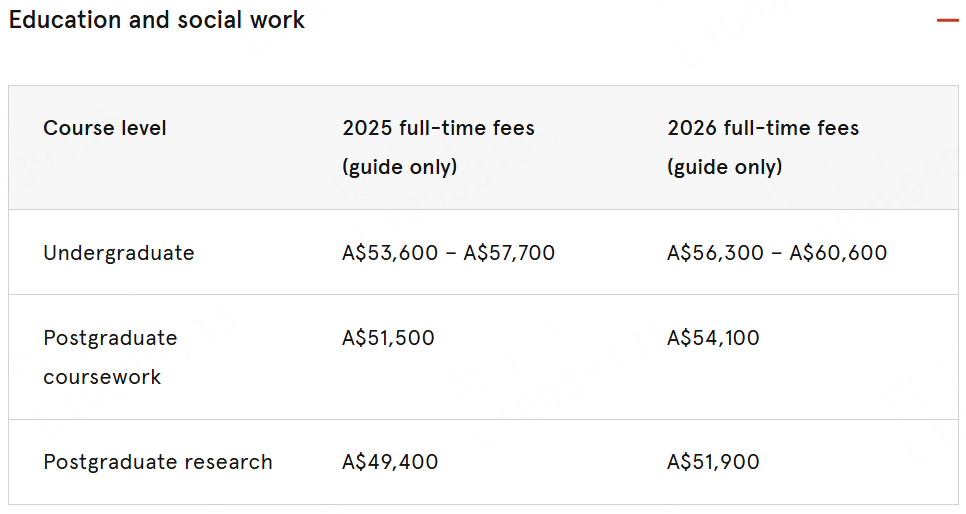2026悉尼大学热门学科学费、生活费用盘点！