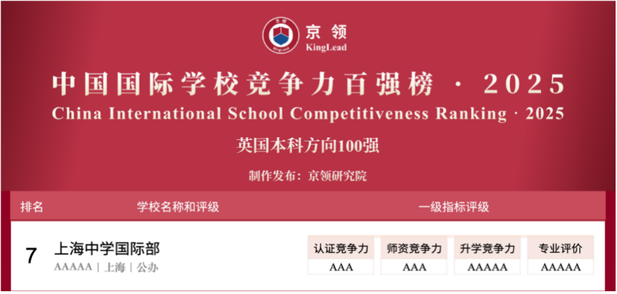 国际学校推荐｜上海中学国际部