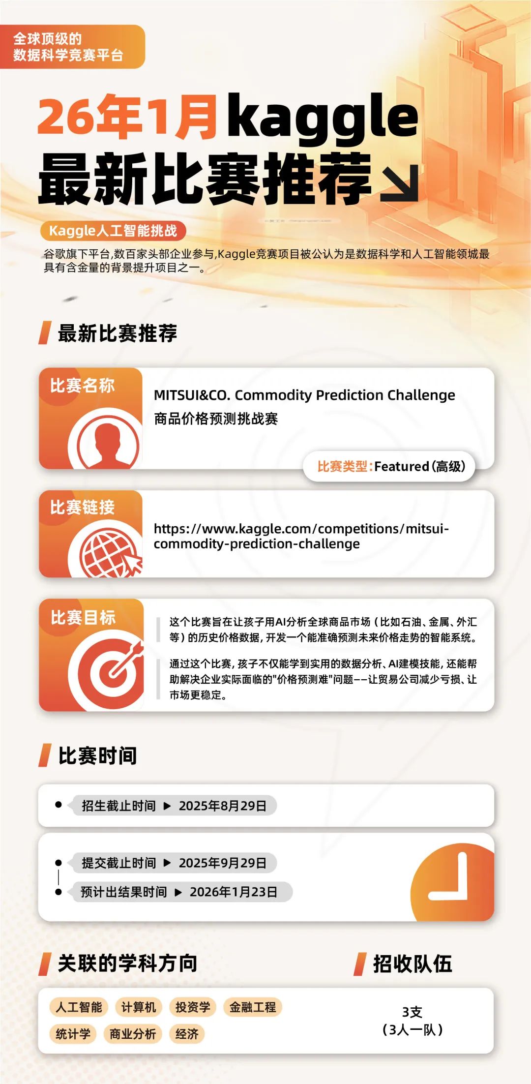 25年下半年Kaggle竞赛新赛题推荐！高中生和本科生参加Kaggle有何优势？