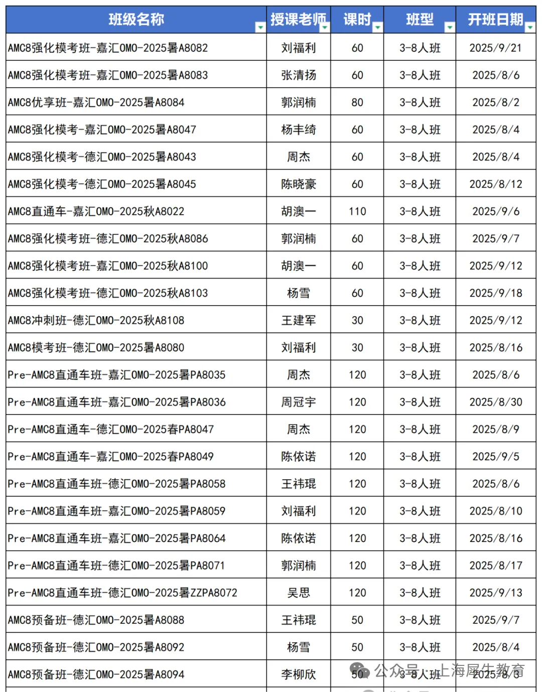 AMC8竞赛是什么？AMC8证书有什么用？