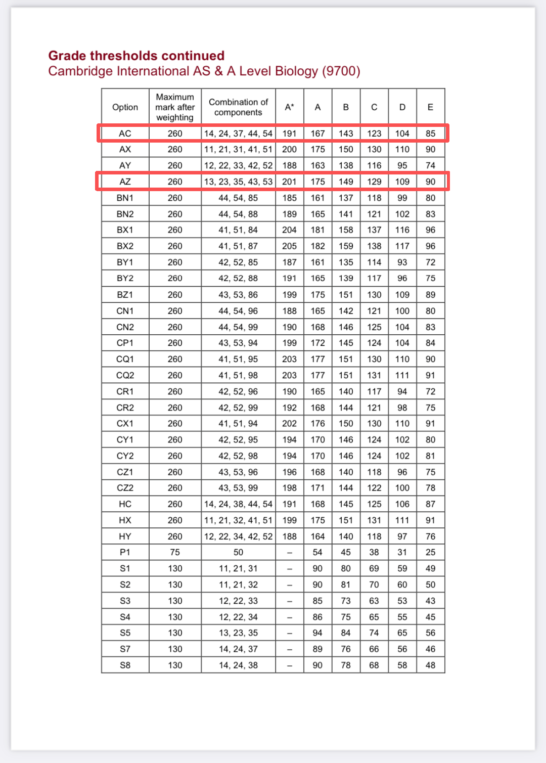 A-Level中国区独立命题元年，出分后的中国考生太难了！