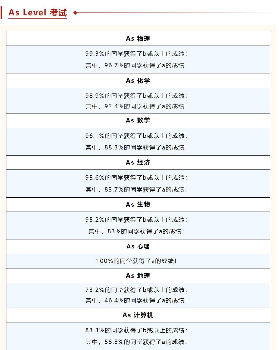 上海A-Level国际学校哪家强？用成绩说话！