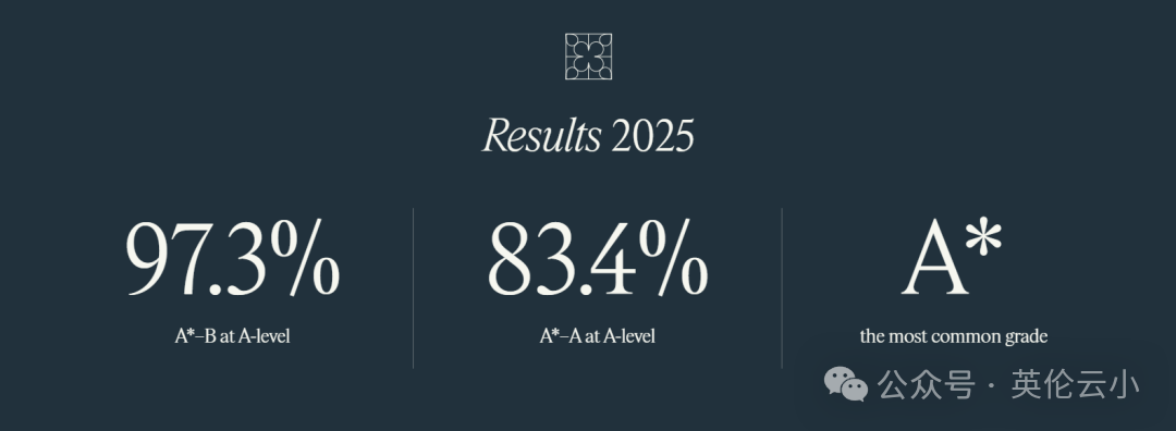 英国学术黑马Brighton College凭什么让高净值家庭疯狂求录取？2026入学申请有变化！