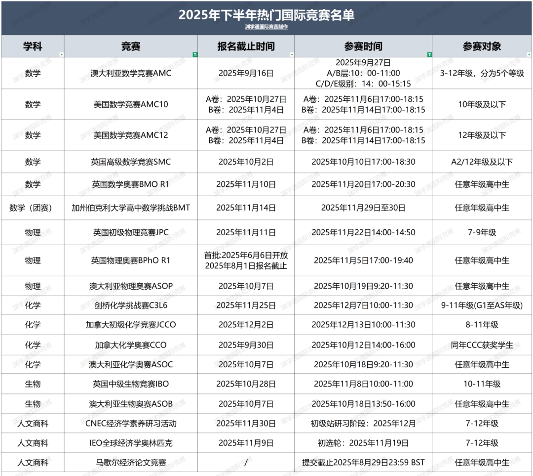 2025下半年最值得参加的高含金量竞赛盘点！3-12年级重点关注！