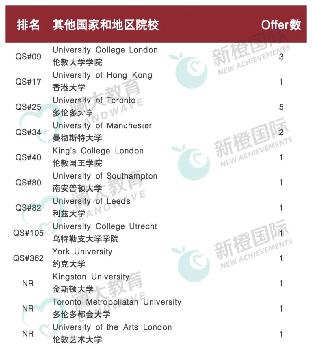 择校必看｜上海汇点美高AP【招生考试、完整选课要求、升学数据】