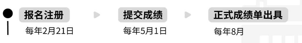 英本申请 | EPQ和IEPQ权重一样吗？怎么选更有优势？
