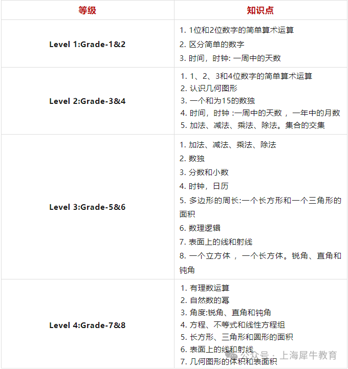 袋鼠数学竞赛是什么？1-4年级学习有这些好处