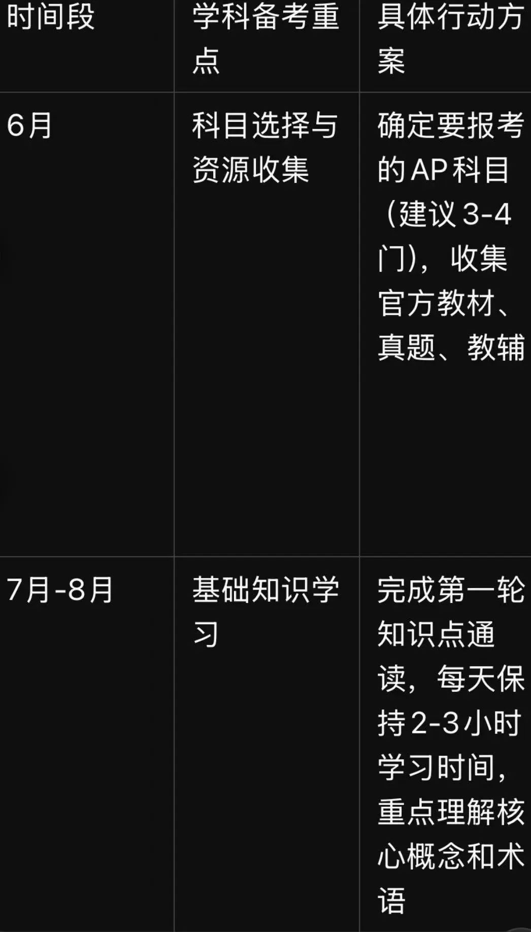 2026年AP考试时间+备考规划指南