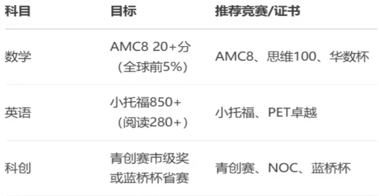必看！上海三公学校招生趋势变化！附上海三公培训课程