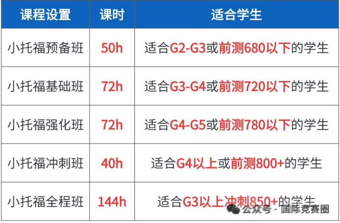 上海孩子为什么都在卷小托福？上海小托福培训课程详细介绍！