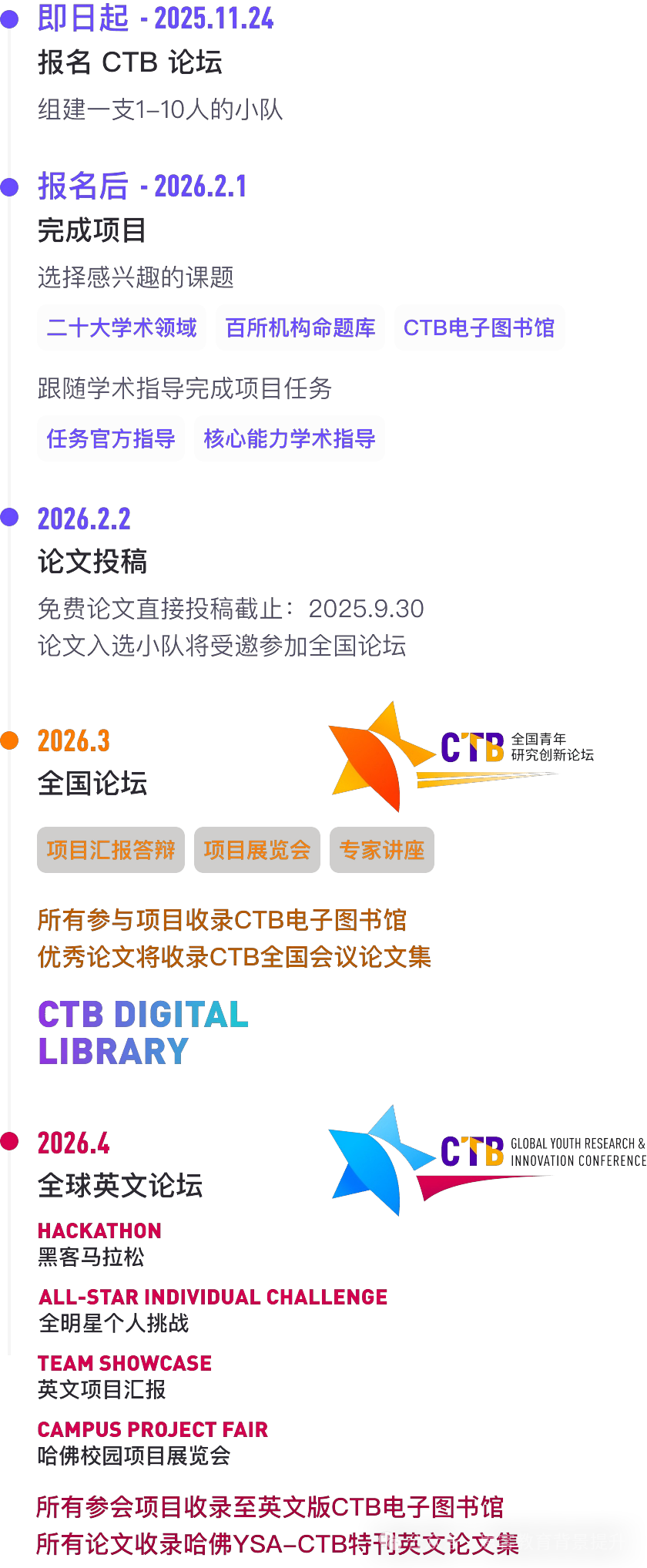 助力藤校申请！CTB常规组及CTB Junior组怎么选？附CTB辅导及课题、组队
