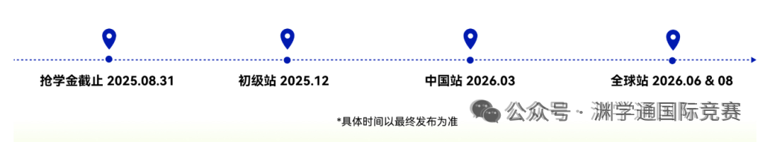IG大考后必看！数学/物理/化学/生物/经济竞赛全规划！1年就能搞定竞赛背提？