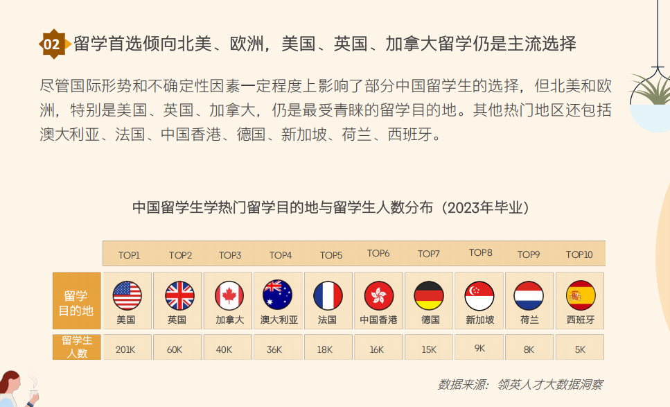 中国获美国博士学位人数创新高，背后的原因是什么？
