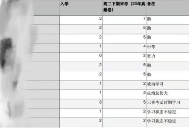 港式教育新典范一蒙校DSE项目深度解析