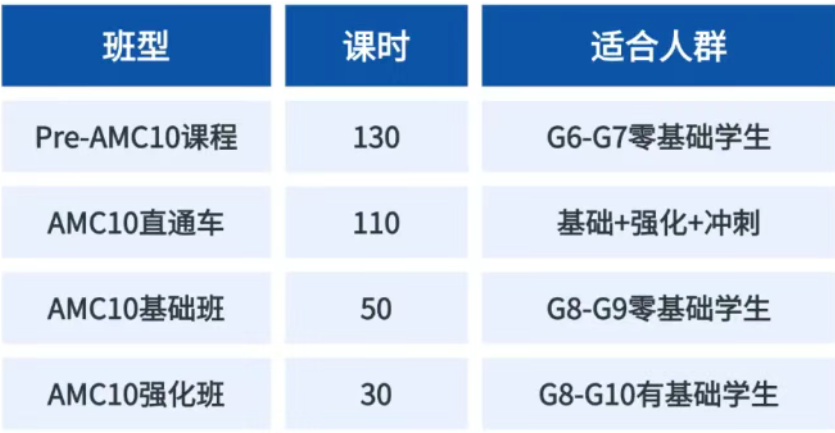 一文讲清楚AMC10奖项/分数线/拿奖攻略/培训课程！