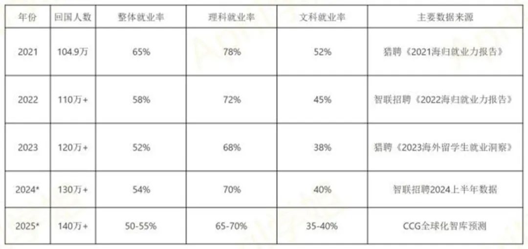 为什么文科生就业这么难？