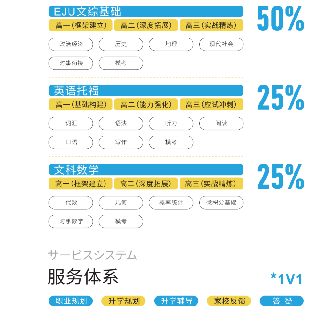 上海日本国际高中学校丨上海金苹果学校日高