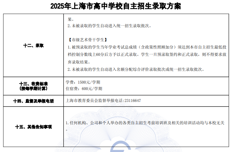 2025年上海实验学校自招录取方案（附自招题目）