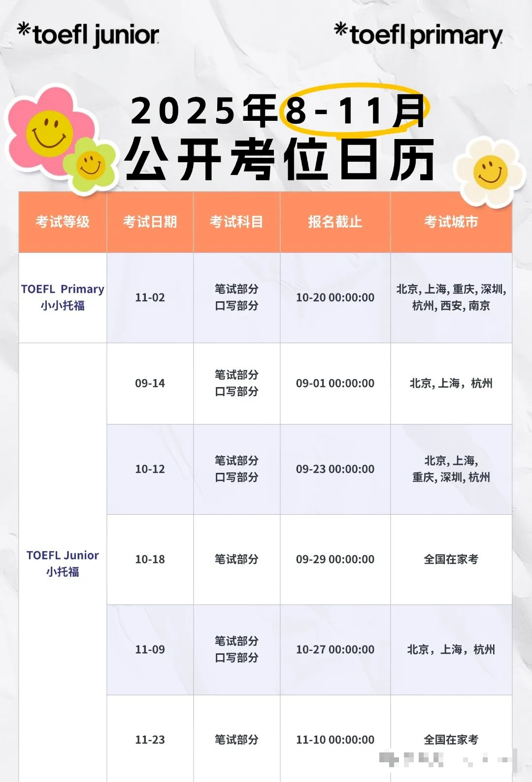 普娃总结的小托福保过攻略来啦！附9-11月小托福考试时间