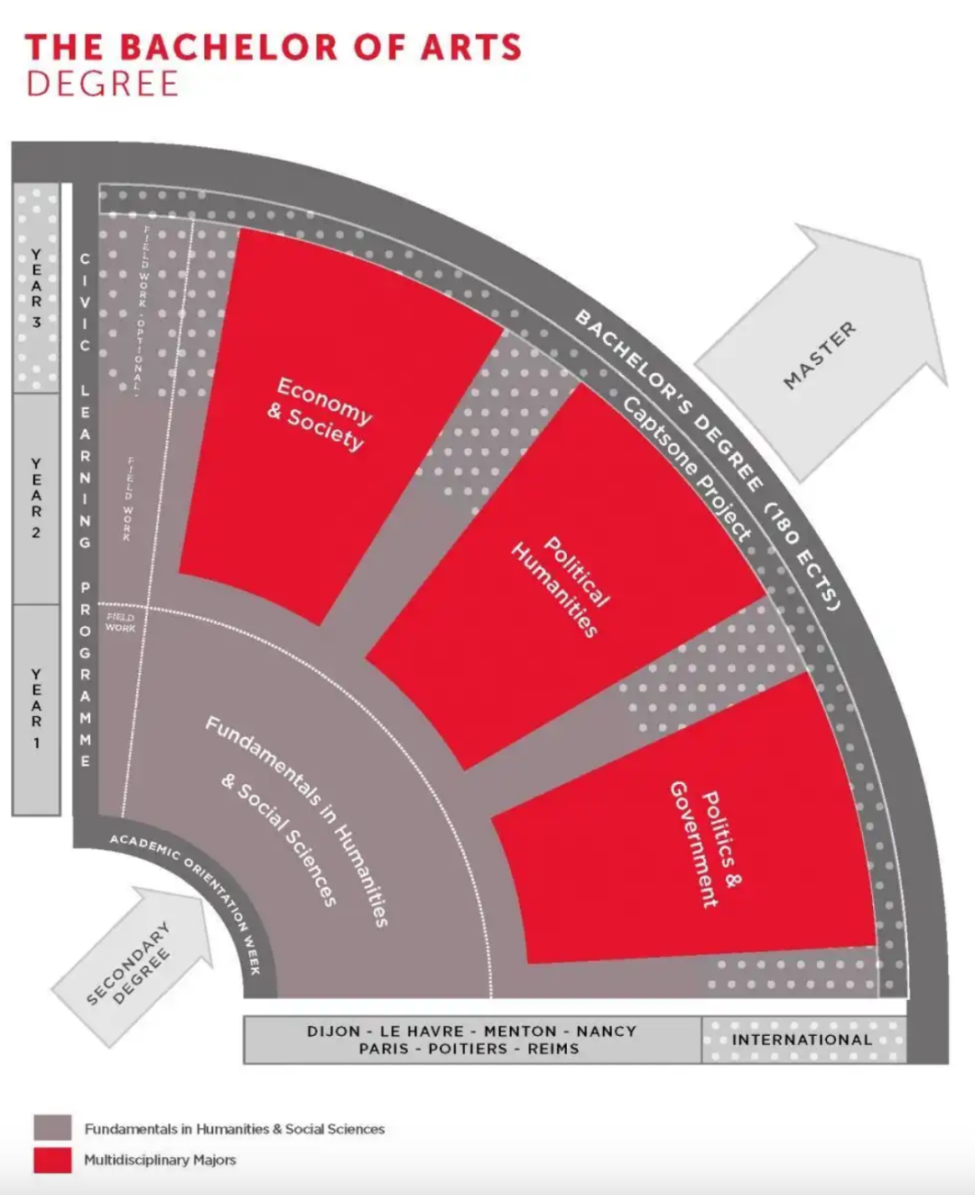 新学院+新英语授课专业上线！2026法国巴政本科&硕士申请信息