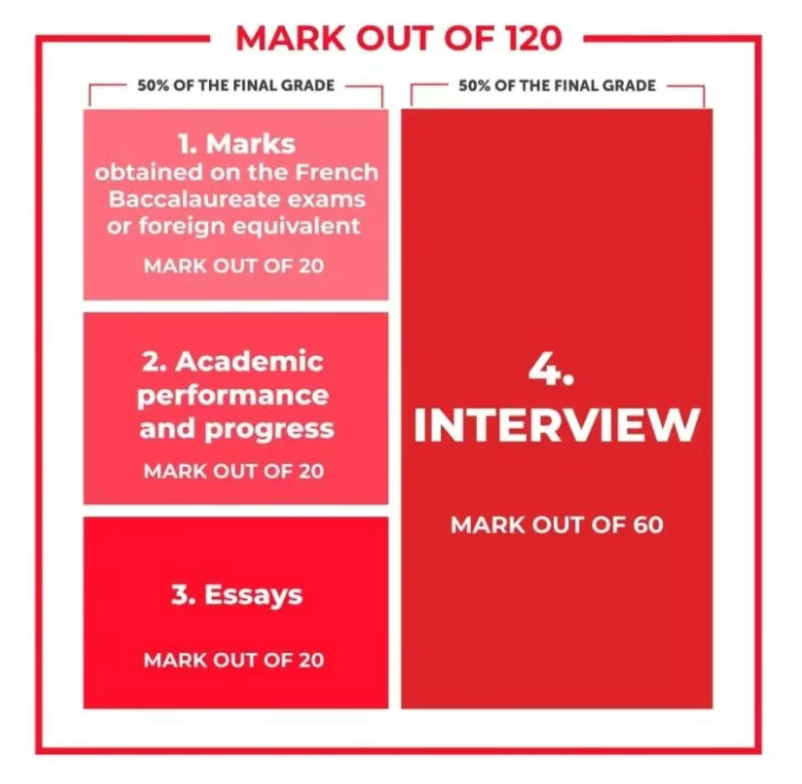 新学院+新英语授课专业上线！2026法国巴政本科&硕士申请信息