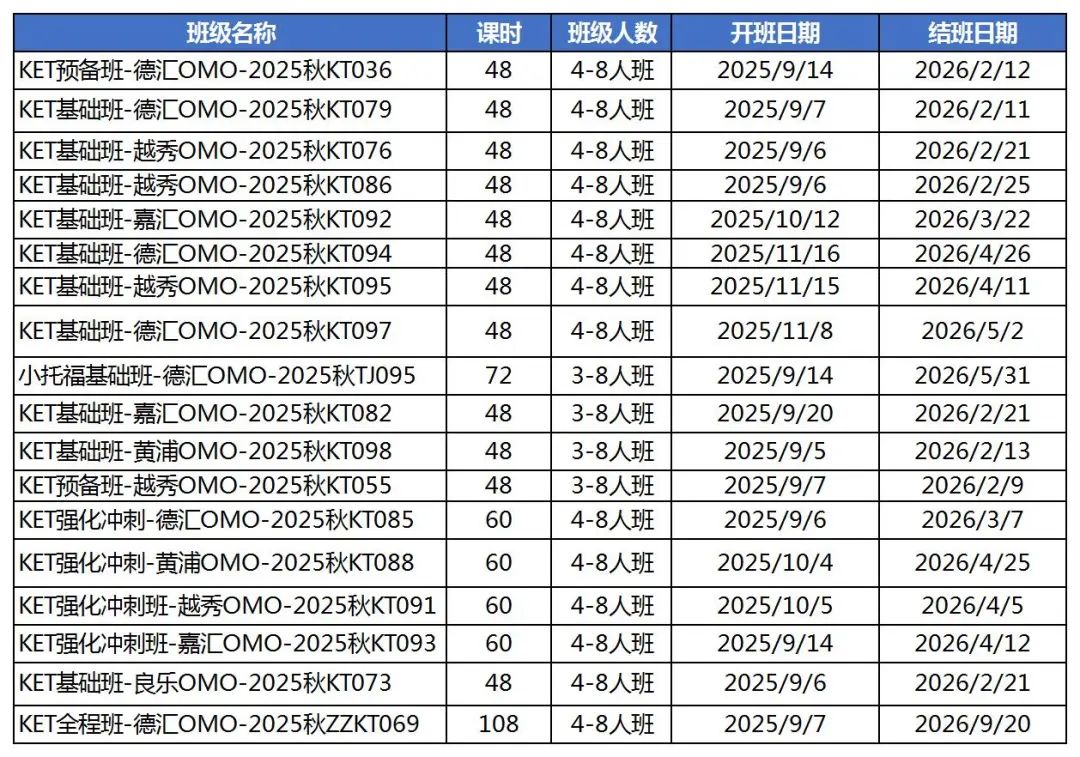 上海小学生有必要考KET吗?上海小学生英语规划路线+KET课程推荐! 上海小学生有必要考KET吗?上海小学生英语规划路线+KET课程推荐!