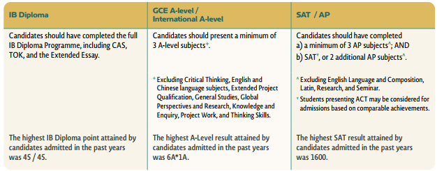 香港大学2026本科申请来袭!学费三年连涨,9月抢占先机 香港大学2026本科申请来袭!学费三年连涨,9月抢占先机