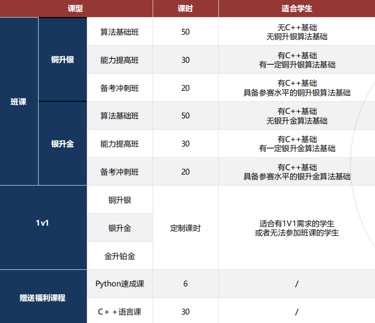 想靠编程冲藤校？USACO 含金量拉满！