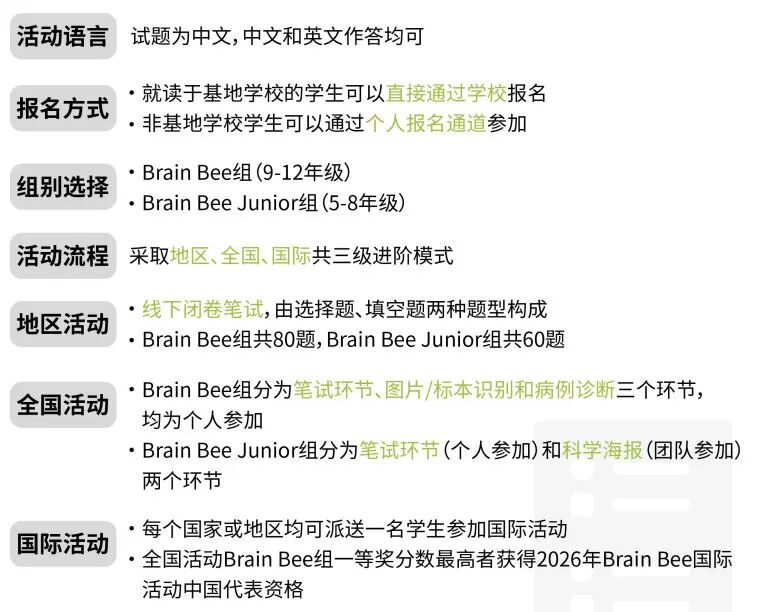 牛津实验心理学系录取偏好竟然是Brainbee生物竞赛？！