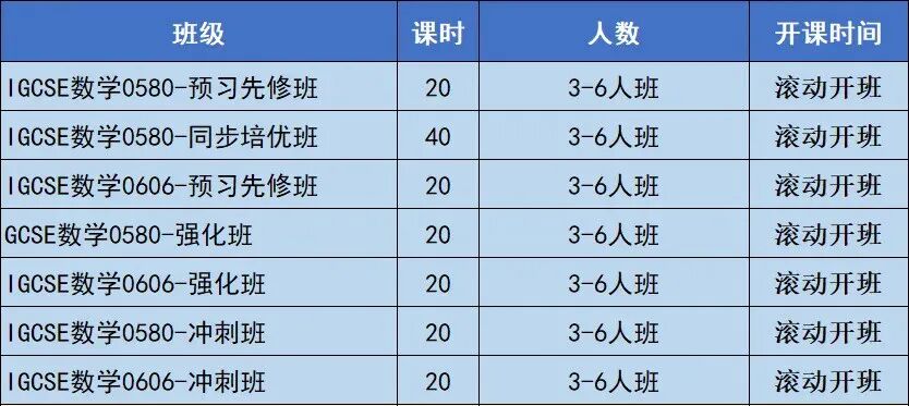 IGCSE考生注意！最佳数学黄金搭档：IGCSE数学+AMC10数学竞赛双轨备考，事半功倍！