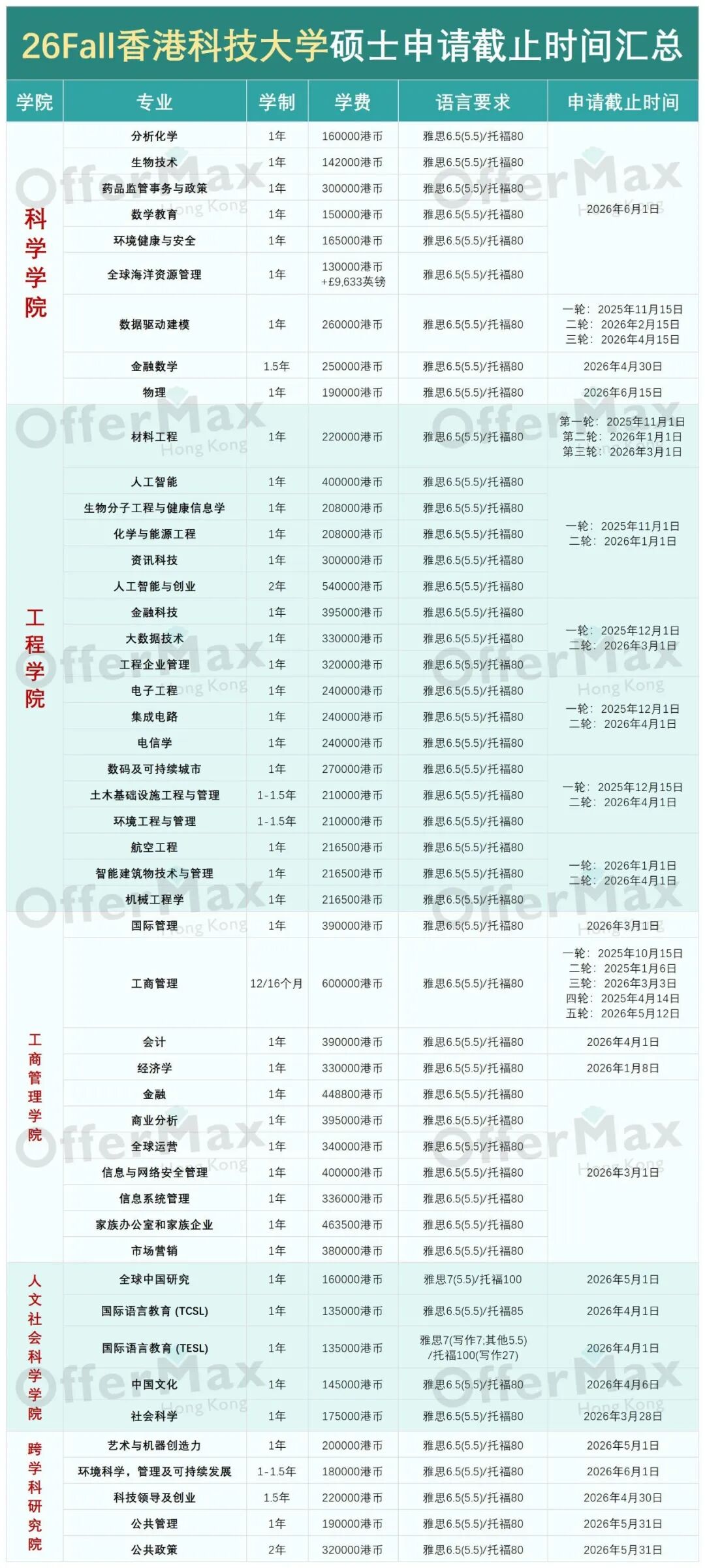 9月起，香港八大硕士已陆续开放26Fall申请，附：专业最新申请时间！