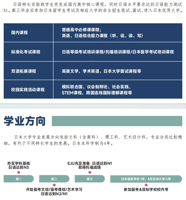 宁波日本高中 | 宁波前湾行远高中双语部2025年招生简章！杭州英特日本班分校！宁波日本高中
