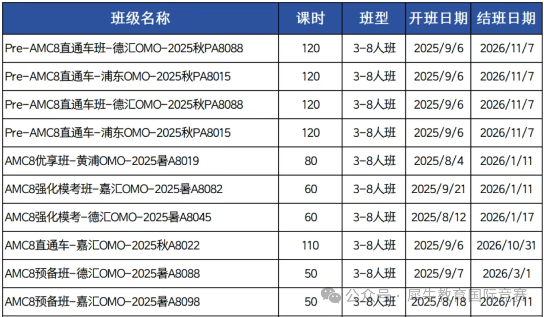 打开上海三公大门！上海AMC8竞赛培训班，轻松带你斩获全球奖项~