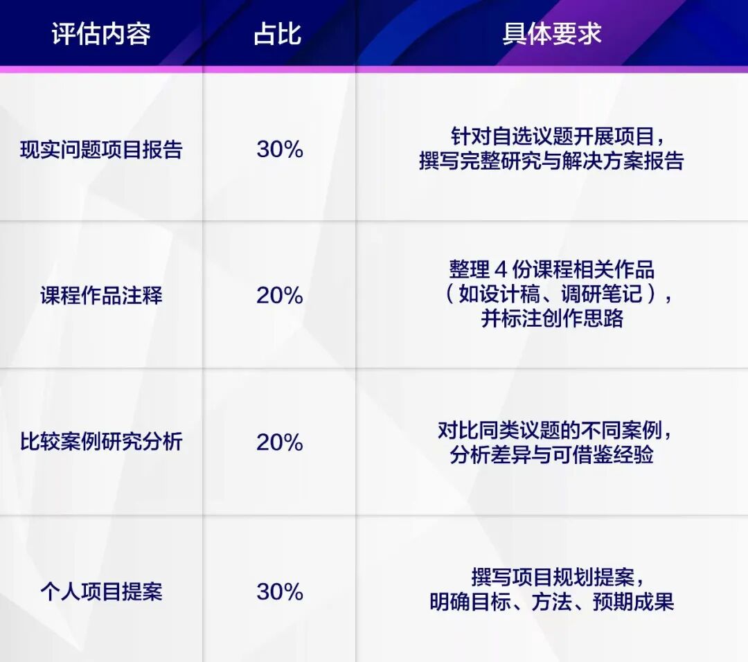 2025 IB 改革落地，家长必看的 3 大变化 + 避坑指南