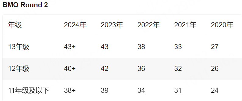 26英本申请系统开放！这4大高含金量竞赛千千万别错过！