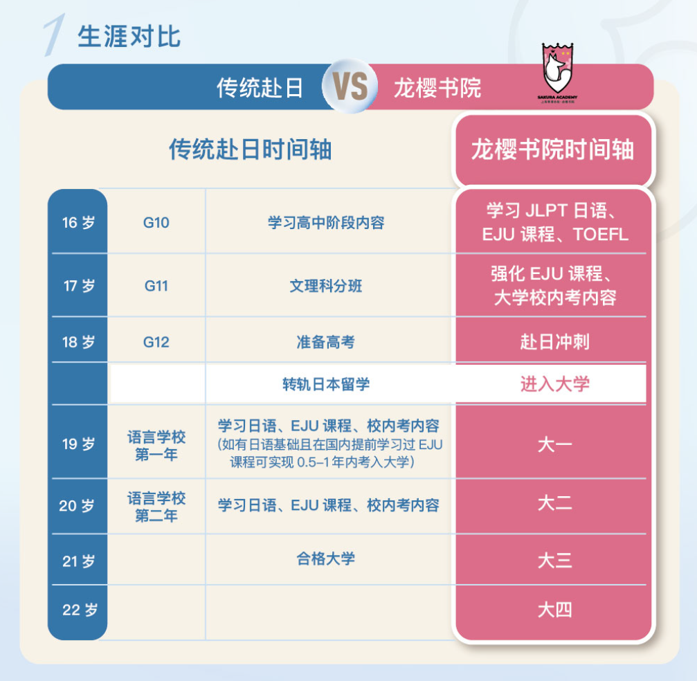 上海择校|上海青浦协和双语学校·龙樱书院